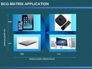 BCG MATRIX APPLICATION
High Low
Relative position (Market Share)
Low
High
Businessgrowthrate
 
