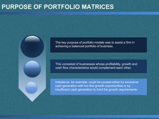PURPOSE OF PORTFOLIO MATRICES
The key purpose of portfolio models was to assist a firm in
achieving a balanced portfolio of business.
This consisted of businesses whose profitability, growth and
cash flow characteristics would complement each other.
Imbalance, for example, could be caused either by excessive
cash generation with too few growth opportunities or by
insufficient cash generation to fund the growth requirements.
 