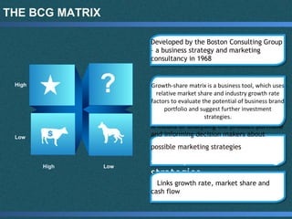 THE BCG MATRIX
High Low
Low
High
A means of analysing the product portfolio
and informing decision makers about
possible marketing strategies makers
about possible marketing
strategies
Growth-share matrix is a business tool, which uses
relative market share and industry growth rate
factors to evaluate the potential of business brand
portfolio and suggest further investment
strategies.
Links growth rate, market share and
cash flow
Developed by the Boston Consulting Group
– a business strategy and marketing
consultancy in 1968
 