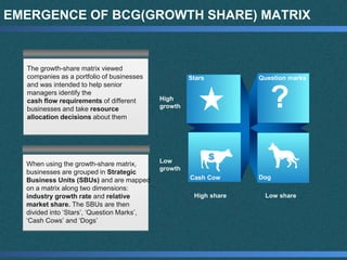 EMERGENCE OF BCG(GROWTH SHARE) MATRIX
The growth-share matrix viewed
companies as a portfolio of businesses
and was intended to help senior
managers identify the
cash flow requirements of different
businesses and take resource
allocation decisions about them
When using the growth-share matrix,
businesses are grouped in Strategic
Business Units (SBUs) and are mapped
on a matrix along two dimensions:
industry growth rate and relative
market share. The SBUs are then
divided into ‘Stars’, ‘Question Marks’,
‘Cash Cows’ and ‘Dogs’
High share Low share
Low
growth
High
growth
Stars Question marks
Cash Cow Dog
 