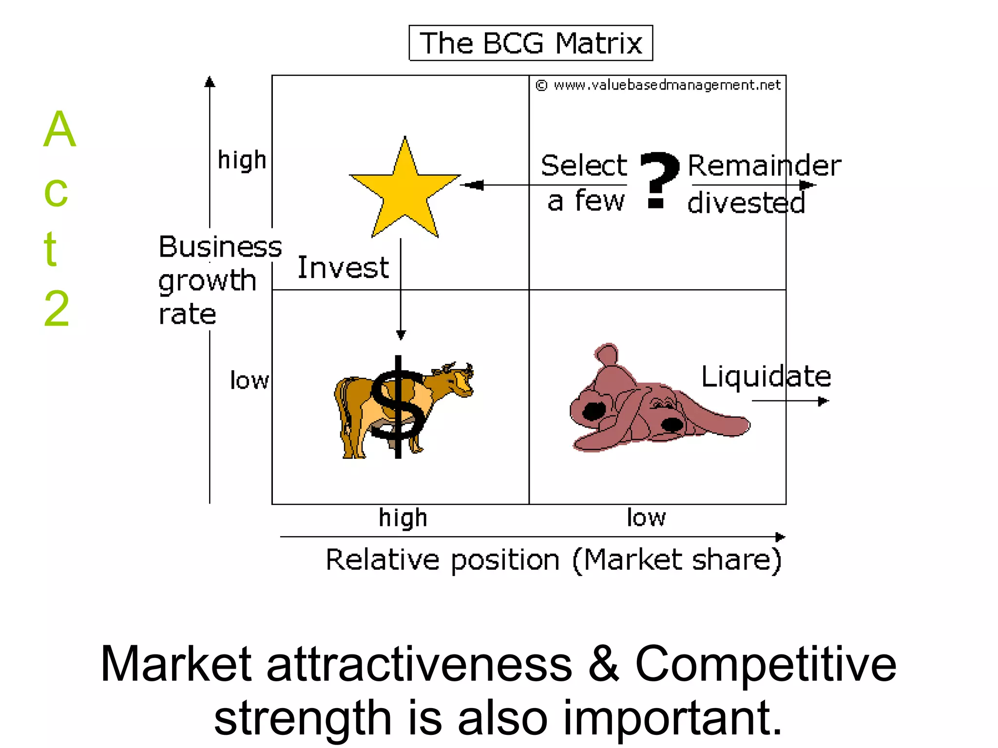 Market attractiveness & Competitive
strength is also important.
A
c
t
2
 