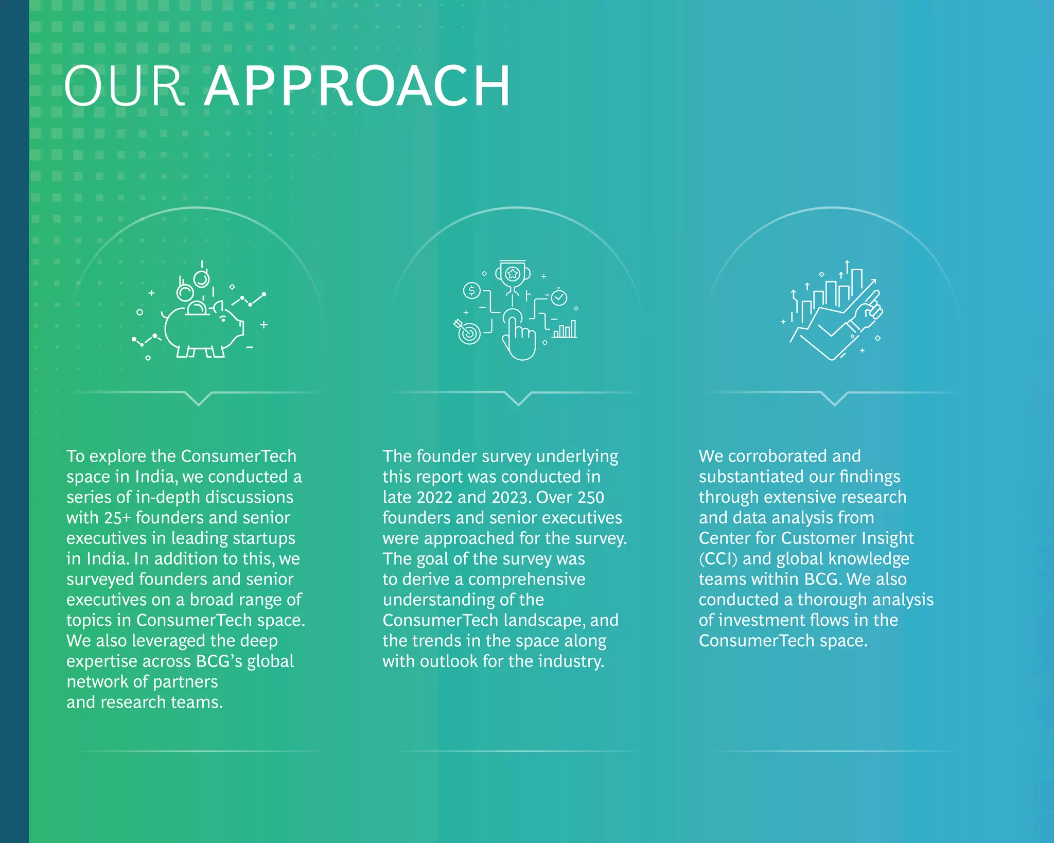 We corroborated and
substantiated our findings
through extensive research
and data analysis from
Center for Customer Insight
(CCI) and global knowledge
teams within BCG. We also
conducted a thorough analysis
of investment flows in the
ConsumerTech space.
To explore the ConsumerTech
space in India, we conducted a
series of in-depth discussions
with 25+ founders and senior
executives in leading startups
in India. In addition to this, we
surveyed founders and senior
executives on a broad range of
topics in ConsumerTech space.
We also leveraged the deep
expertise across BCG’s global
network of partners
and research teams.
The founder survey underlying
this report was conducted in
late 2022 and 2023. Over 250
founders and senior executives
were approached for the survey.
The goal of the survey was
to derive a comprehensive
understanding of the
ConsumerTech landscape, and
the trends in the space along
with outlook for the industry.
OUR APPROACH
 