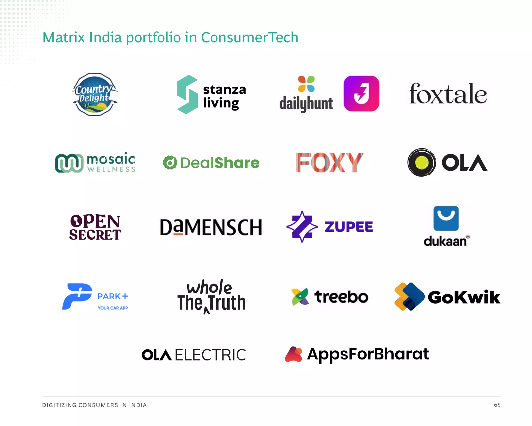DIGITIZING CONSUMERS IN INDIA 65
Matrix India portfolio in ConsumerTech
 