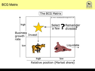 BCG Matrix 