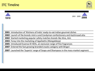 1910 2008 2001 2005 ITC Timeline 2001 Introduction of 'Kitchens of India' ready-to-eat Indian gourmet dishes 2002 Launch of the brands mint-o and Candyman confectionery and Aashirvaad atta 2002 Started marketing popular safety matches brands like iKno, Aim 2003 Foray into the marketing of Agarbattis (Mangaldeep) 2005 Introduced Essenza Di Wills, an exclusive range of fine fragrances 2007 Entered the fast growing branded snacks category with Bingo!. 2007 Launched the 'Superia' range of Soaps and Shampoos in the mass-market segment. 
