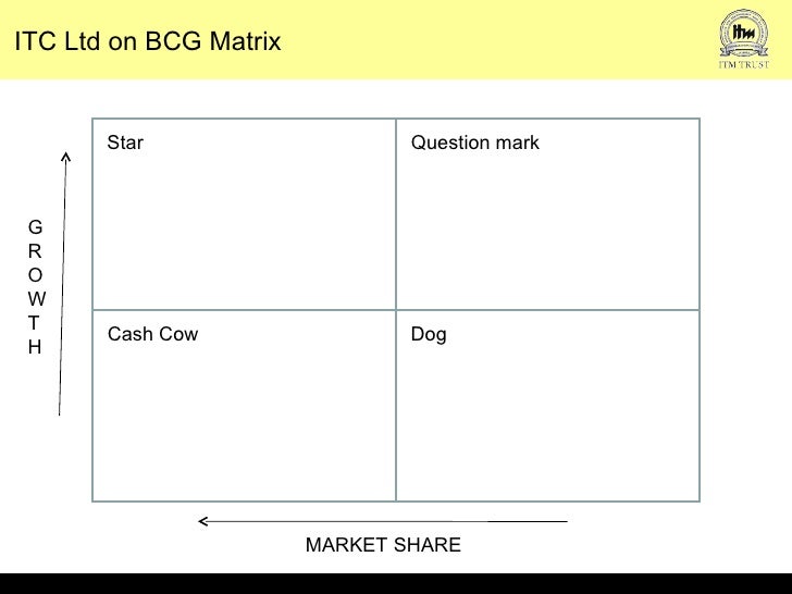 Bcg matrix-of-itc-ltd-v02-1222197387335911-8(2)