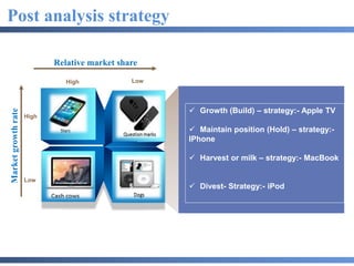 Post analysis strategy
High Low
Relative market share
Low
High
Marketgrowthrate
 Growth (Build) – strategy:- Apple TV
 Maintain position (Hold) – strategy:-
IPhone
 Harvest or milk – strategy:- MacBook
 Divest- Strategy:- iPod
 