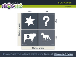 Diagrams BCG Matrix Low High Stars Question marks High Market growth Low Cash cows Dogs Market share Download the whole slides for free at showeet.com 