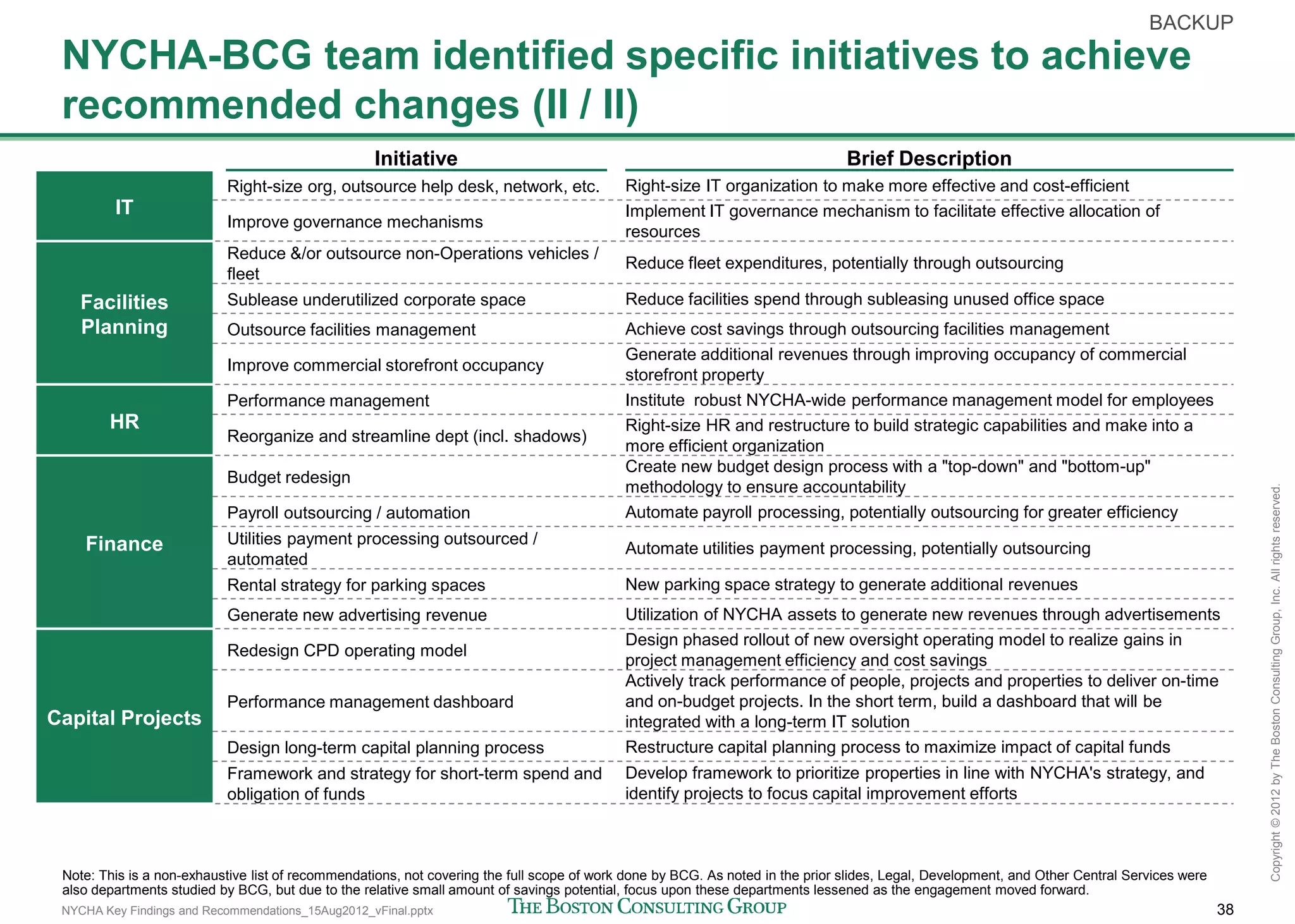 BCG-report-NYCHA-Key-Findings-and-Recommendations-8-15-12vFinal.pdf