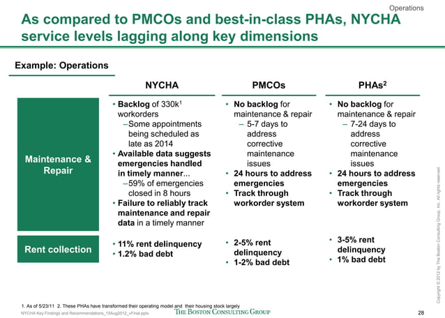 BCG-report-NYCHA-Key-Findings-and-Recommendations-8-15-12vFinal.pdf ...