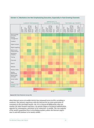 Bcg talent-revolution-digital-marketing | PDF