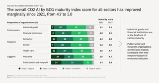 BCG-Technology-Is-the-Fast-Track-to-Net-Zero.pdf