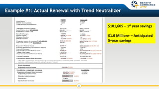 11
Example #1: Actual Renewal with Trend Neutralizer
$101,605 – 1st year savings
$1.6 Million+ – Anticipated
5-year savings
 