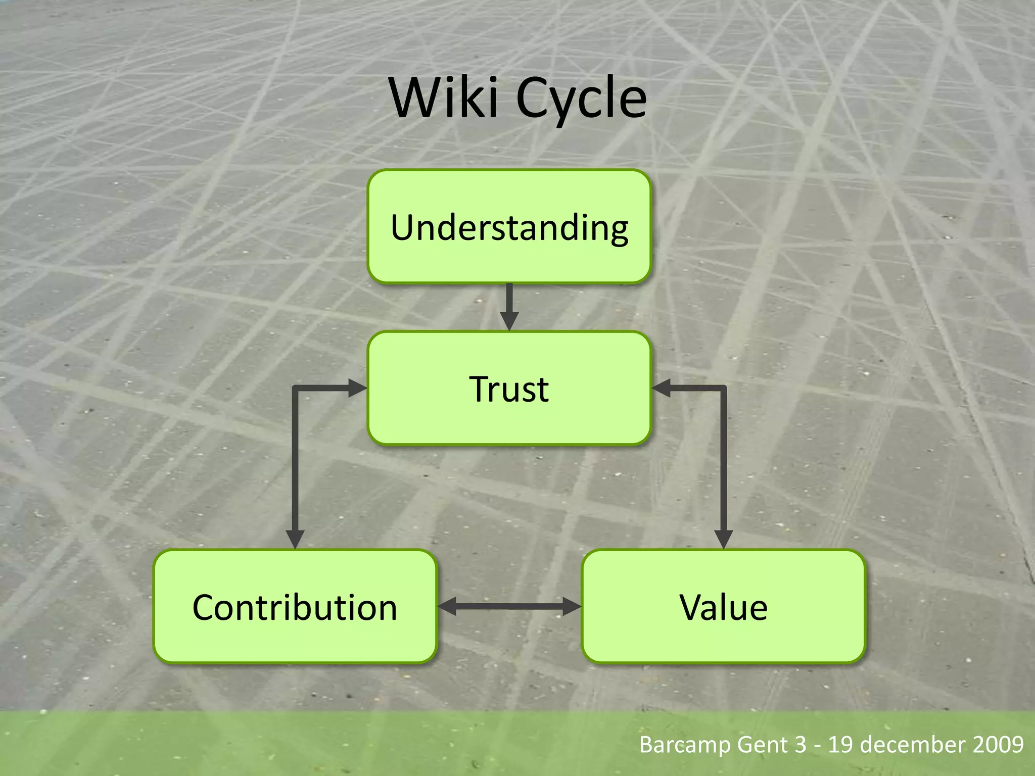Wiki CycleUnderstandingTrustContributionValue