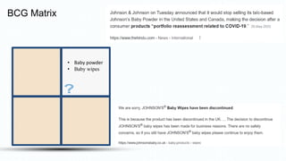 BCG Matrix
• Baby powder
• Baby wipes
 
