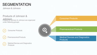 Pharmaceutical Products
Consumer Products
Medical Devices and Diagnostics
Products
Product of Johnson & Johnson are organized
under following groups:
Products of Johnson &
Johnson
Consumer Products
Pharmaceutical Products
Medical Devices and Diagnostics
Products
SEGMENTATION
Johnson & Johnson
 