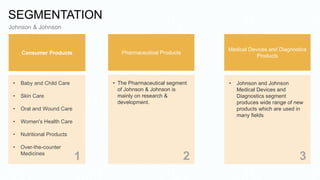 SEGMENTATION
Pharmaceutical Products
Medical Devices and Diagnostics
Products
Consumer Products
• Baby and Child Care
• Skin Care
• Oral and Wound Care
• Women's Health Care
• Nutritional Products
• Over-the-counter
Medicines
• The Pharmaceutical segment
of Johnson & Johnson is
mainly on research &
development.
• Johnson and Johnson
Medical Devices and
Diagnostics segment
produces wide range of new
products which are used in
many fields
1 2 3
Johnson & Johnson
 