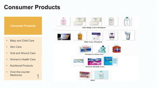 Consumer Products
Consumer Products
• Baby and Child Care
• Skin Care
• Oral and Wound Care
• Women's Health Care
• Nutritional Products
• Over-the-counter
Medicines
1
 