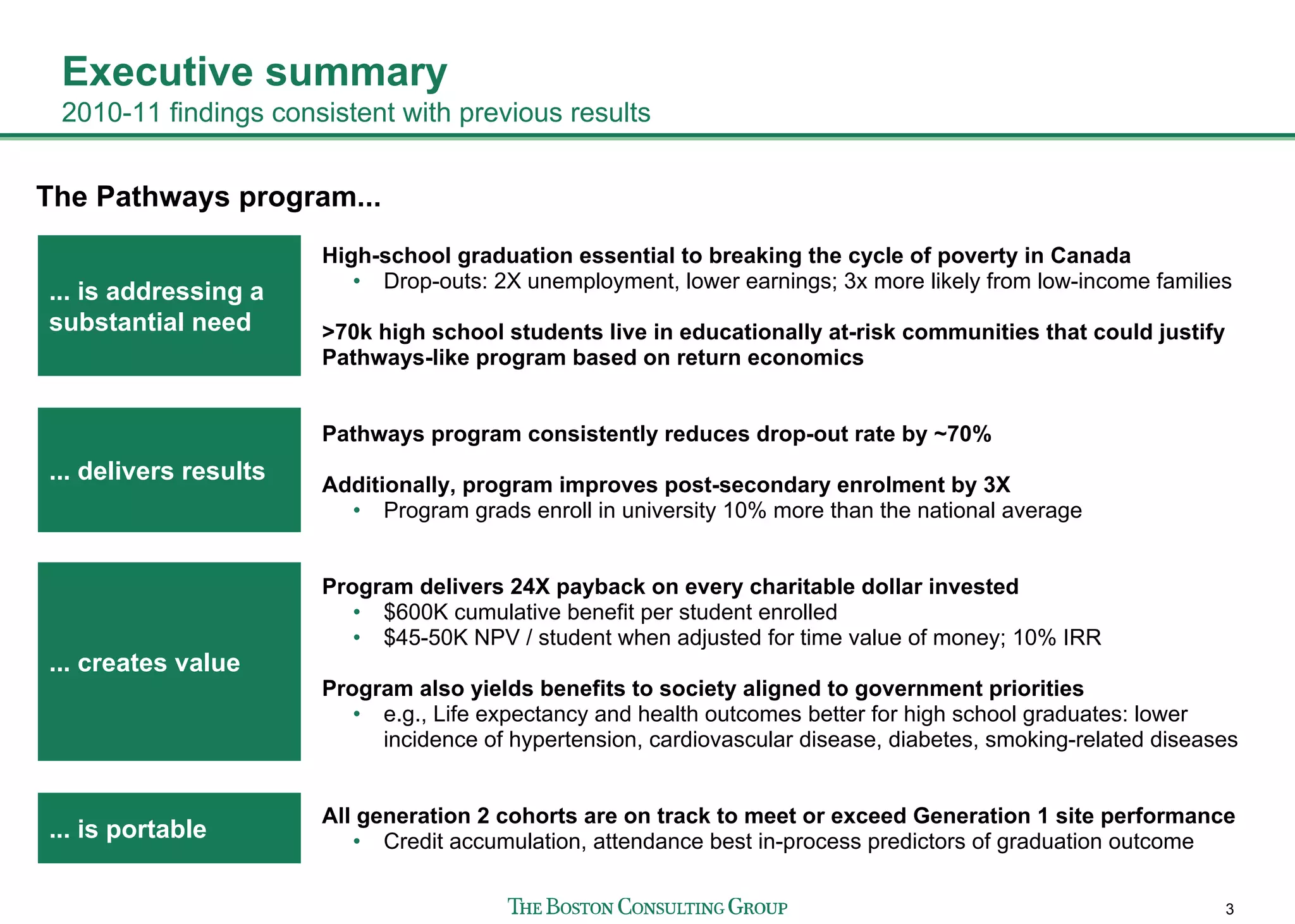 Bcg assessment of pathways | PDF
