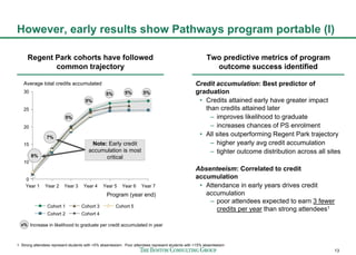 Bcg assessment of pathways | PDF