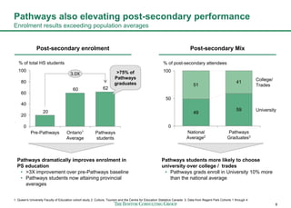 Bcg assessment of pathways | PDF