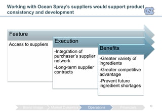 Working with Ocean Spray’s suppliers would support product
consistency and development



Feature
                       Execution
Access to suppliers
                                              Benefits
                       -Integration of
                       purchaser‟s supplier
                                            -Greater variety of
                       network
                                            ingredients
                       -Long-term supplier
                                            -Greater competitive
                       contracts
                                            advantage
                                            -Prevent future
                                            ingredient shortages



                                                                      13
      Brand Image     Market Dynamics   Operations       Financials
 