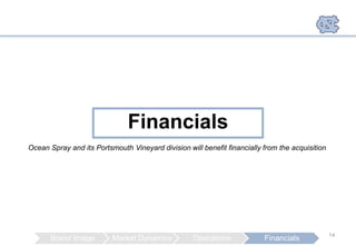 Financials
Ocean Spray and its Portsmouth Vineyard division will benefit financially from the acquisition




                                                                                                 14
       Brand Image        Market Dynamics           Operations            Financials
 
