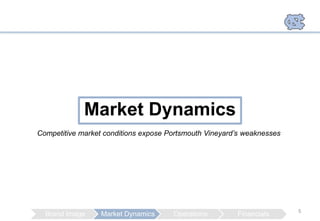 Market Dynamics
Competitive market conditions expose Portsmouth Vineyard’s weaknesses




                                                                        5
  Brand Image     Market Dynamics     Operations        Financials
 