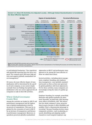 Exhibit 17 | Most HR Activities Are Adjusted Locally—Although Global Standardization Is Considered
  the Most Effective Approach

                           Activity                                   Degree of standardization                                                     Perceived eﬀectiveness
                                                               Fully         Guidelines and                          Globally                    Fully       Guidelines and     Globally
                                                             localized      local adjustments                      standardized                localized   local adjustments standardized

                                     Talent management          17                        45                                 38                   2.7            2.8             3.1
      Strategic
                                           HR controlling        23                            46                                31               2.4            2.7             3.2
      activities
                                          People strategy       17                            54                                 29               2.7            2.8             3.1

                               Performance management           18                       38                                 44                    2.7            2.9             3.2
                                       Employer branding         20                       41                                39                    2.6            2.7             3.2
                              Compensation and beneﬁts           20                                58                             22              3.1            3.1             3.3
                               Development and training              27                                 57                            16          2.7            2.9             3.1
      Functional
                                    Change management                 31                                54                            15          2.7            2.7             2.8
      activities
                                               Recruiting              35                                    51                       14          3.1            3.0             2.9
                                             On-boarding                   44                                     44                   12         2.8            3.0             2.9
                                     Health management                          57                                     33              10         3.1            3.0             3.3
                                           Labor relations                          65                                  26                 9      3.4            3.2             3.2

                                                    HR IT        22                      34                             44                        2.6            2.7             2.8

      Administrative         Employee data management                 30                       35                            35                   2.9            2.8             3.2
      activities                                   Payroll                      56                                 26                 18          3.5            3.2             3.4
                                        Employee support                    51                                    34                  15          3.0            3.0             3.3
                                                                                                   Percentage of respondents

                                                                                x
                                                                                         Average perceived eﬀectiveness on a scale                             Highest average perceived
                                                                                         from 1 (lowest) to 5 (highest)                                        eﬀectiveness per activity


  Source: 2012 BCG/WFPMA proprietary web survey and analysis.
  Note: The data reflect responses to the question, “Please choose the level of standardization of the following HR processes and activities. Please also rate
  effectiveness of the current level of standardization.”



er and industrial businesses: “Our experience                          approaches to HR IT and performance man-
with global HR reporting lines has been very                           agement to be among the most effective of
good. The company gives HR issues high pri-                            those we asked them about.
ority and supports globally standardized tal-
ent management.”                                                       Several activities—including talent manage-
                                                                       ment, employer branding, and employee
Of course, the most effective degree of stan-                          data management—were globally standard-
dardization will be determined by the specif-                          ized nearly as often as they were governed
ics of each company, so one cannot simply                              by global guidelines with local adjustments.
conclude from our findings that global stan-                           Yet for these activities, many companies are
dardization is the one correct approach for all                        increasingly seeing the value of a global ap-
companies to take in their HR activities.                              proach.

                                                                       Employer branding, for example, powerfully
Where Global Governance                                                illustrates why global standards are often
Counts Most                                                            more favorable. As Jordi Gaju, chief develop-
Among the activities we looked at, HR IT and                           ment officer of Falabella, said, “We believe
performance management had the highest                                 that the whole company is more attractive
rates of global standardization (cited by                              than its parts, because it offers flexibility and
44 percent of respondents). This may be ex-                            mobility. That’s a big potential advantage in
plained by the economies of scale in HR IT                             recruiting.” Because branding involves many
by an increase of transparency and fairness                            component activities—such as planning, re-
in performance management. Moreover, re-                               search, identifying and adapting market
spondents perceived globally standardized                              channels to reach targeted employee seg-


                                      The Boston Consulting Group • World Federation Of People Management Associations | 35
 