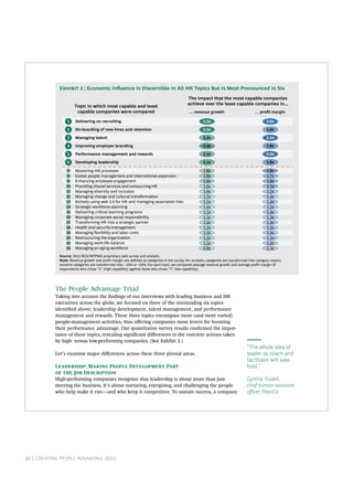 E  | Economic Inuence Is Discernible in All HR Topics But Is Most Pronounced in Six
                                                                                              The impact that the most capable companies
                                                                                              achieve over the least capable companies in...
                      Topic in which most capable and least
                       capable companies were compared                                         … revenue growth                          … proﬁt margin

                 1    Delivering on recruiting                                                          3.5x                                    2.0x

                 2    On-boarding of new hires and retention                                            2.5x                                    1.9x

                 3    Managing talent                                                                   2.2x                                    2.1x

                 4    Improving employer branding                                                       2.4x                                    1.8x

                 5    Performance management and rewards                                                2.1x                                    2.0x

                 6    Developing leadership                                                             2.1x                                    1.8x

                  7   Mastering HR processes                                                            1.8x                                    1.8x
                  8   Global people management and international expansion                              1.8x                                    1.7x
                  9   Enhancing employee engagement                                                     1.8x                                    1.6x
                 10   Providing shared services and outsourcing HR                                      1.6x                                    1.7x
                 11   Managing diversity and inclusion                                                  1.6x                                    1.5x
                 12   Managing change and cultural transformation                                       1.5x                                    1.4x
                 13   Actively using web 2.0 for HR and managing associated risks                       1.5x                                    1.4x
                 14   Strategic workforce planning                                                      1.4x                                    1.5x
                 15   Delivering critical learning programs                                             1.5x                                    1.4x
                 16   Managing corporate social responsibility                                          1.5x                                    1.3x
                 17   Transforming HR into a strategic partner                                          1.4x                                    1.4x
                 18   Health and security management                                                    1.2x                                    1.5x
                 19   Managing ﬂexibility and labor costs                                               1.2x                                    1.4x
                 20   Restructuring the organization                                                    1.2x                                    1.3x
                 21   Managing work-life balance                                                        1.1x                                    1.2x
                 22   Managing an aging workforce                                                       0.8x                                    1.1x
             Source: 2012 BCG/WFPMA proprietary web survey and analysis.
             Note: Revenue growth and profit margin are defined as categories in the survey. For analysis, categories are transformed into category means;
             extreme categories are transformed into – 20% or +20%. For each topic, we compared average revenue growth and average profit margin of
             respondents who chose “5” (high capability) against those who chose “1“ (low capability).




           The People Advantage Triad
           Taking into account the ndings of our interviews with leading business and HR
           executives across the globe, we focused on three of the outstanding six topics
           identied above: leadership development, talent management, and performance
           management and rewards. These three topics encompass more (and more varied)
           people-management activities, thus oﬀering companies more levers for boosting
           their performance advantage. Our quantitative survey results conrmed the impor-
           tance of these topics, revealing signicant diﬀerences in the concrete actions taken
           by high- versus low-performing companies. (See Exhibit 3.)
                                                                                                                                    “The whole idea of
           Let’s examine major diﬀerences across these three pivotal areas.                                                         leader as coach and
                                                                                                                                    facilitator will take
           L: M P D P                                                                               hold.”
             J D
           High-performing companies recognize that leadership is about more than just                                              Cynthia Trudell,
           steering the business. It’s about nurturing, energizing, and challenging the people                                      chief human resources
           who help make it run—and who keep it competitive. To sustain success, a company                                          oﬃcer, PepsiCo



           T B C G                                                                                       




40 | Creating People Advantage 2012
 