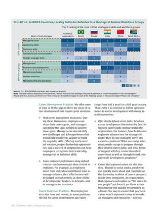 26 | Creating People Advantage 2012
Career Development Practices. We offer sever-
al ways to fill the gaps in three key areas of ca-
reer development that require great attention.
•• Hold career development discussions. Dur-
ing these discussions, employees can
share their career goals, and managers
can define the skills needed to achieve
those goals. Managers can also identify
new challenges and job experiences that
would help employees acquire or build
the requisite skills. Offering accelerated
job rotation, project-leadership opportuni-
ties, and a variety of assignments can help
employees strengthen their leadership,
managerial, or technical skills.
•• Assess employee performance along defined
criteria—and communicate those criteria to
employees. For example, as employees
move from individual-contributor roles to
managerial roles, their effectiveness will
be judged on such criteria as their ability
to develop other leaders, to delegate, and
to manage team dynamics.
Talent Retention Practices. Developing tal-
ent takes time and money; in some positions,
the bill for talent development can easily
range from half a year’s to a full year’s salary.
That’s why it is essential to follow up invest-
ments in career development with strong re-
tention practices.
•• Offer clearly defined career paths. Reinforce
career development discussions by describ-
ing how career paths operate within the
organization. For instance, how do talented
engineers advance into the managerial
ranks? How do line managers move into
executive positions? What successive roles
must people occupy to progress through
their desired career paths, and what forms
of support will they receive from their
supervisors as well as through formal com-
panywide development programs?
•• Ensure that espoused values are also prac-
ticed. Thanks to social media, employees
can quickly learn about and comment on
the day-to-day realities of career prospects
inside their companies. An organization
that espouses such values as “We invest in
our people” yet doesn’t put these values
into practice will quickly be identified as
a fraud. One way to ensure that practiced
values match espoused values is to make
all managers and executives—not just
Top 5 ranking of the most critical shortages in skills and workforce groups
3
4
5
1
3
2
1
7
8
1
8
2
Skillcluster
1
22
3
5
4
6
7
Workforcegroup
All BRICS
respondents South AfricaMost critical shortages
1
7
4
1
5
2
2
3
7
3
Brazil
4
3
5
1
3
2
2
1
5
4
China
2
4
6
2
3
1
3
1
7
6
India
4
5
2
1
5
7
6
1
2
3
Russia
1 2 3 4 5
Leadership skills
Managerial skills
Technical skills
Teamwork and communication
Foreign language skills
Management
Research and development
Marketing and sales
Human resources
Manufacturing and operations
Source: 2012 BCG/WFPMA proprietary web survey and analysis.
Note: The table reflects responses to the questions, “Which skills are most lacking in the pool of potential or current employees in this country/region?
Please rank first, second, and third.” and “How critical are the staff shortages for each of the following groups in this country/region? Please rate criticality.”
Exhibit 12 | In BRICS Countries, Lacking Skills Are Reflected in a Shortage of Related Workforce Groups
 