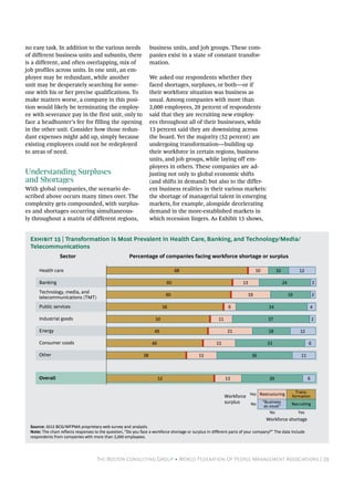 The Boston Consulting Group • World Federation Of People Management Associations | 29
no easy task. In addition to the various needs
of different business units and subunits, there
is a different, and often overlapping, mix of
job profiles across units. In one unit, an em-
ployee may be redundant, while another
unit may be desperately searching for some-
one with his or her precise qualifications. To
make matters worse, a company in this posi-
tion would likely be terminating the employ-
ee with severance pay in the first unit, only to
face a headhunter’s fee for filling the opening
in the other unit. Consider how those redun-
dant expenses might add up, simply because
existing employees could not be redeployed
to areas of need.
Understanding Surpluses
and Shortages
With global companies, the scenario de-
scribed above occurs many times over. The
complexity gets compounded, with surplus-
es and shortages occurring simultaneous-
ly throughout a matrix of different regions,
business units, and job groups. These com-
panies exist in a state of constant transfor-
mation.
We asked our respondents whether they
faced shortages, surpluses, or both—or if
their workforce situation was business as
usual. Among companies with more than
2,000 employees, 29 percent of respondents
said that they are recruiting new employ-
ees throughout all of their businesses, while
13 percent said they are downsizing across
the board. Yet the majority (52 percent) are
undergoing transformation—building up
their workforce in certain regions, business
units, and job groups, while laying off em-
ployees in others. These companies are ad-
justing not only to global economic shifts
(and shifts in demand) but also to the differ-
ent business realities in their various markets:
the shortage of managerial talent in emerging
markets, for example, alongside decelerating
demand in the more-established markets in
which recession lingers. As Exhibit 15 shows,
Other
Energy
Public services
Banking
Overall
Consumer coods
Technology, media, and
telecommunications (TMT)
Industrial goods
Health care
13 29 6
38 15 36 11
46 15 33 6
49 21 18 12
50 11
52
2
56 6 34 4
60 19 19 2
60 13 24 3
68 10 10 12
37
Percentage of companies facing workforce shortage or surplus
Workforce shortage
Workforce
surplus
Yes
No
YesNo
“Business
as usual”
Restructuring
Recruiting
Sector
Trans-
formation
Source: 2012 BCG/WFPMA proprietary web survey and analysis.
Note: The chart reflects responses to the question, “Do you face a workforce shortage or surplus in different parts of your company?” The data include
respondents from companies with more than 2,000 employees.
Exhibit 15 | Transformation Is Most Prevalent in Health Care, Banking, and Technology/Media/
Telecommunications
 