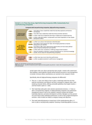 The Boston Consulting Group • World Federation Of People Management Associations | 41
F C  P
needs leaders who care about and develop their people—leaders who understand
that building a talent pipeline should extend beyond successors to top management
to include everyone whose contributions are essential to the company’s future.
Specically, what do high-performing companies do diﬀerently?
• They are 1.5 times more likely to have in place a leadership model that describes
expected contributions and behavior and that is grounded in company values. Such
models go beyond clichés, oﬀering actionable guidelines that inspire leaders—
and that leaders aspire to—daily.
• Their leadership model guides talent selection and promotion decisions—1.7 times as
oen as low-performing companies. In high-performing companies, the performance
management system is tied to the company’s business strategy and includes
leadership objectives and talent development activities. Managers are thus promot-
ed on the basis of their individual performance as well as their people-development
activities—both of which are linked to company strategy and objectives.
• They make leadership planning an integral part of their people-planning eﬀorts 2.2
times as oen as low-performing companies. Ensuring a leadership pipeline is seen as
… treat and track
performance with
transparency
Compared with low-performing companies, high-performing companies …
… build stronger
people leaders
… do more to
attract, develop,
and retain
talented people
1.7x
1.5x
2.2x
3.4x
2.6x
2.2x
1.8x
1.4–2.7x
2.9x
#1
1.7–2.1x
as oen have clear norms that drive performance
as oen use global standards in performance management
more likely to have a leadership model that describes expected contributions
and behavior
more oen have a leadership model that drives promotion decisions
as oen make future leadership planning an integral part of people planning
as oen make their leaders’ compensation and careers dependent on their people
development eﬀorts
as oen try to attract internationals to diversify talent
more likely to have programs for high- and emerging potentials to improve
development and retention
more likely to oﬀer career advancement opportunities and have clearly deﬁned
tracks to improve development and retention
as oen better than competitors in oﬀering change of work locations
reason for workforce relocation is personal development (vs. technical knowledge
transfer, the #1 reason for low-performing companies)
Source: 2012 BCG/WFPMA proprietary web survey and analysis.
Note: High performer = top 10% of companies by profit margin and revenue growth; low performer = bottom 10% of companies by profit margin
and revenue growth.
E  | In Three Key Areas, High-Performing Companies Diﬀer Substantially from
Low-Performing Companies
 