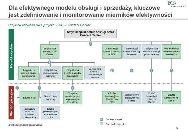 pay bill 2 apr Bcg energa prezentacja 24 2012