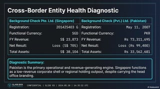 Compliance Intelligence & Risk Audit BCG_Forensic_Risk_Audit.pdf