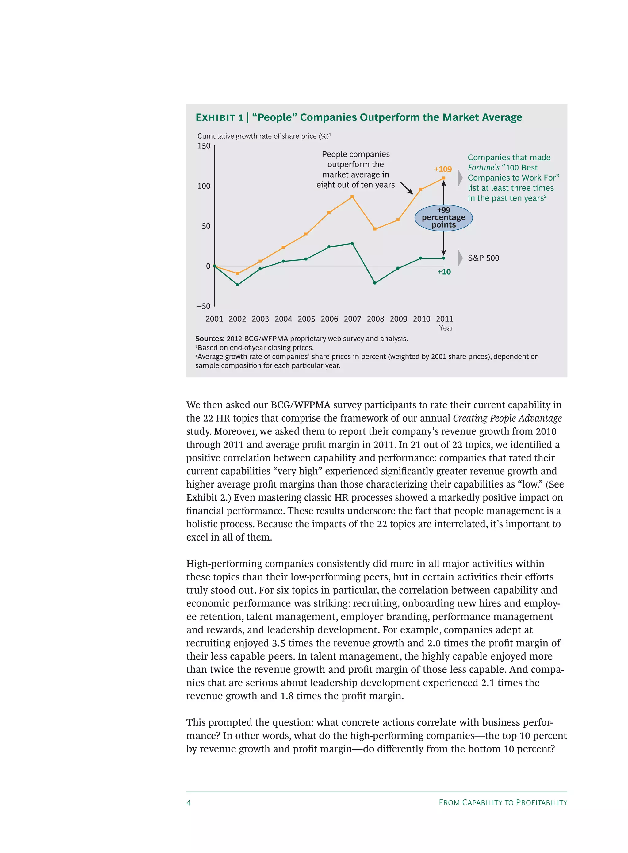 F C P
We then asked our BCG/WFPMA survey participants to rate their current capability in
the 22 HR topics that comprise the framework of our annual Creating People Advantage
study. Moreover, we asked them to report their company’s revenue growth from 2010
through 2011 and average proﬁt margin in 2011. In 21 out of 22 topics, we identiﬁed a
positive correlation between capability and performance: companies that rated their
current capabilities “very high” experienced signiﬁcantly greater revenue growth and
higher average proﬁt margins than those characterizing their capabilities as “low.” (See
Exhibit 2.) Even mastering classic HR processes showed a markedly positive impact on
ﬁnancial performance. These results underscore the fact that people management is a
holistic process. Because the impacts of the 22 topics are interrelated, it’s important to
excel in all of them.
High-performing companies consistently did more in all major activities within
these topics than their low-performing peers, but in certain activities their e orts
truly stood out. For six topics in particular, the correlation between capability and
economic performance was striking: recruiting, onboarding new hires and employ-
ee retention, talent management, employer branding, performance management
and rewards, and leadership development. For example, companies adept at
recruiting enjoyed 3.5 times the revenue growth and 2.0 times the proﬁt margin of
their less capable peers. In talent management, the highly capable enjoyed more
than twice the revenue growth and proﬁt margin of those less capable. And compa-
nies that are serious about leadership development experienced 2.1 times the
revenue growth and 1.8 times the proﬁt margin.
This prompted the question: what concrete actions correlate with business perfor-
mance? In other words, what do the high-performing companies—the top 10 percent
by revenue growth and proﬁt margin—do di erently from the bottom 10 percent?
Cumulative growth rate of share price (%)1
Year
–50
50
100
0
150
+109
+10
S&P 500
Companies that made
Fortune’s “100 Best
Companies to Work For”
list at least three times
in the past ten years²
+99
percentage
points
2001 2002 2003 2004 2005 2006 2007 2008 2009 2010 2011
People companies
outperform the
market average in
eight out of ten years
Sources: 2012 BCG/WFPMA proprietary web survey and analysis.
1
Based on end-of-year closing prices.
2
Average growth rate of companies’ share prices in percent (weighted by 2001 share prices), dependent on
sample composition for each particular year.
E | “People” Companies Outperform the Market Average
 