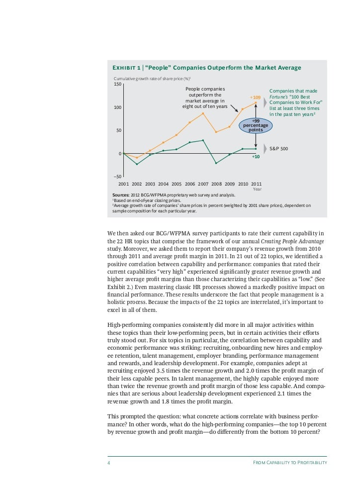 relationship between performance and share price of companies – companies that modify their strategies appropriately can maintain or improve their performance in times of crisis conclusions and recommendations identify the strategic changes most likely to achieve that outcome, measured mainly in terms of sales, market share and profitability. relationship between performance and share price of companies – companies that modify their strategies appropriately can maintain or improve their performance in times of crisis conclusions and recommendations identify the strategic changes most likely to achieve that outcome, measured mainly in terms of sales, market share and profitability.