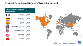 3
Surveyed Countries and Number of People Interviewed
Total number of people
interviewed
7,077
France 1,018
Germany 1,010
...