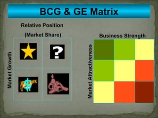 BCG & GE Matrix Market Attractiveness Business Strength Market Growth Relative Position (Market Share) 