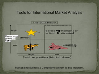 Market attractiveness & Competitive strength is also important. Tools for International Market Analysis 