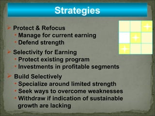 Strategies Protect & Refocus Manage for current earning Defend strength Selectivity for Earning Protect existing program Investments in profitable segments  Build Selectively  Specialize around limited strength Seek ways to overcome weaknesses Withdraw if indication of sustainable  growth are lacking 