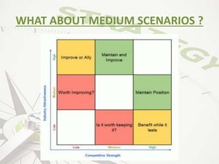 WHAT ABOUT MEDIUM SCENARIOS ?
 