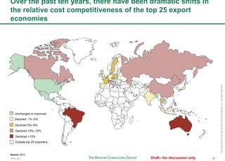 4
Copyright©2014byTheBostonConsultingGroup,Inc.Allrightsreserved.
Over the past ten years, there have been dramatic shifts in the
relative cost competitiveness of the top 25 export economies
Source: BCG.
Unchanged or improved
Declined 1-4 points
Declined 5-9 points
Declined 10-14 points
Declined 15 or more points
Outside top 25 exporters
 