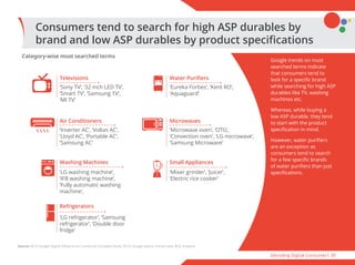 39Decoding Digital Consumer
Category-wise most searched terms
Consumers tend to search for high ASP durables by
brand and ...