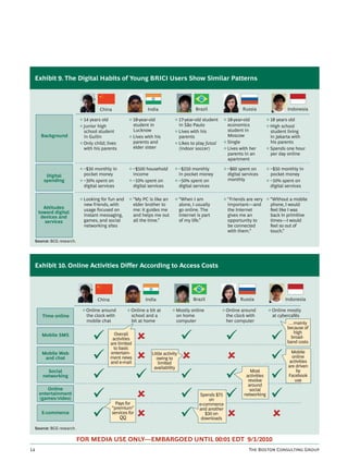 Exhibit 9. The Digital Habits of Young BRICI Users Show Similar Patterns



                                   China                    India                    Brazil                   Russia                   Indonesia

                         ◊ 14 years old            ◊ 18-year-old           ◊ 17-year-old student     ◊ 18-year-old           ◊ 18 years old
                         ◊ Junior high               student in              in São Paulo              economics             ◊ High school
                           school student            Lucknow               ◊ Lives with his            student in              student living
      Background           in Guilin               ◊ Lives with his          parents                   Moscow                  in Jakarta with
                         ◊ Only child; lives         parents and           ◊ Likes to play futsal    ◊ Single                  his parents
                           with his parents          elder sister            (indoor soccer)         ◊ Lives with her        ◊ Spends one hour
                                                                                                       parents in an           per day online
                                                                                                       apartment

                         ◊ ~$30 monthly in         ◊ ~$500 household       ◊ ~$250 monthly           ◊ ~$60 spent on         ◊ ~$50 monthly in
        Digital            pocket money              income                  in pocket money           digital services        pocket money
       spending          ◊ ~30% spent on           ◊ ~10% spent on         ◊ ~50% spent on             monthly               ◊ ~10% spent on
                           digital services          digital services        digital services                                  digital services

                         ◊ Looking for fun and     ◊ “My PC is like an     ◊ “When I am              ◊ “Friends are very ◊ “Without a mobile
                           new friends, with         elder brother to        alone, I usually          important—and       phone, I would
       Attitudes           usage focused on          me: it guides me        go online. The            the Internet        feel like I was
     toward digital
      devices and          instant messaging,        and helps me out        Internet is part          gives me an         back in primitive
        services           games, and social         all the time.”          of my life.”              opportunity to      times—I would
                           networking sites                                                            be connected        feel so out of
                                                                                                       with them.”         touch.”

 Source: BCG research.




 Exhibit 10. Online Activities Differ According to Access Costs




                                  China                    India                    Brazil                   Russia                   Indonesia

                          ◊ Online around         ◊ Online a bit at       ◊ Mostly online           ◊ Online around          ◊ Online mostly
      Time online           the clock with          school and a            on home                   the clock with           at cybercafés
                            mobile chat             bit at home             computer                  her computer                      …mainly
                                                                                                                                       because of
                                            Overall                                                                                       high
      Mobile SMS                                                                                                                         broad-
                                           activities
                                          are limited                                                                                  band costs
                                           to basic
      Mobile Web                          entertain-          Little activity                                                            Mobile
       and chat                           ment news             owing to                                                                 online
                                          and e-mail             limited                                                                activities
                                                               availability                                                            are driven
        Social                                                                                                    Most                     by
      networking                                                                                                activities             Facebook
                                                                                                                 revolve                   use
                                                                                                                 around
         Online                                                                                                   social
     entertainment                                                                     Spends $75              networking
     (games/video)                                                                          on
                                            Pays for                                   e-commerce
                                          “premium”                                    and another
      E-commerce                          services for                                    $30 on
                                              QQ                                        downloads

 Source: BCG research.

                         FOR MEDIA USE ONLY—EMBARGOED UNTIL 00:01 EDT 9/1/2010
                                                                                                                T B C G
 
