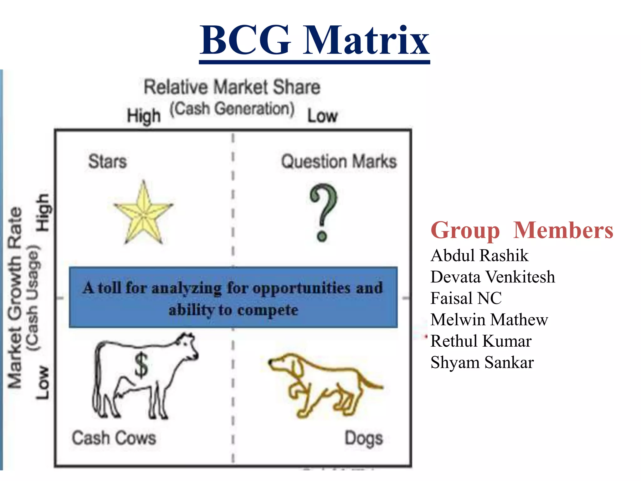 BCG Matrics of Google | PPTX
