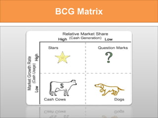 BCG Matrix
 