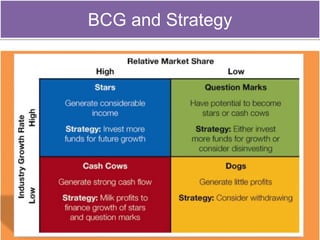 BCG and Strategy
 