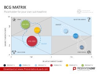 BCG MATRIX
Placeholder for your own sub headline
Size of bubble
representsrevenue
low
STARS QUESTION MARKS
POOR DOGSCASH COWS
high
lowhigh
PRODUCT 1 PRODUCT 2 PRODUCT 3 PRODUCT 4 PRODUCT 5 PRODUCT 6
58.000
98.000
68.000
451.000
142.000
289.000
0
5
10
012
MARKETGROWTHRATE
RELATIVE MARKET SHARE
INVEST
DIVEST
Download at www.PresentationLoad.com
 