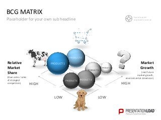 BCG MATRIX
Placeholder for your own sub headline
Size of bubble
represents revenue
LOW
HIGH HIGH
LOW
Relative
Market
Share
(Own sales ∕ sales
of strongest
competitors)
Market
Growth
(real future
market growth,
environmental dimension)
PRODUCT 2
PRODUCT 6
PRODUCT5
PRODUCT 1
PRODUCT 4PRODUCT3
 